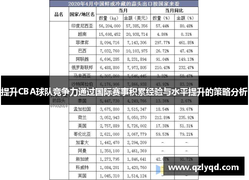 提升CBA球队竞争力通过国际赛事积累经验与水平提升的策略分析