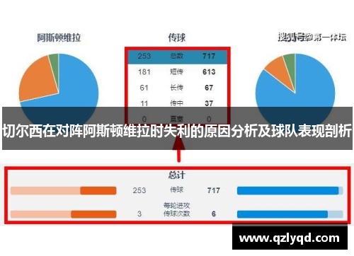 切尔西在对阵阿斯顿维拉时失利的原因分析及球队表现剖析