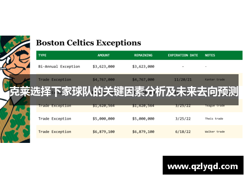 克莱选择下家球队的关键因素分析及未来去向预测