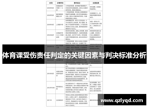 体育课受伤责任判定的关键因素与判决标准分析