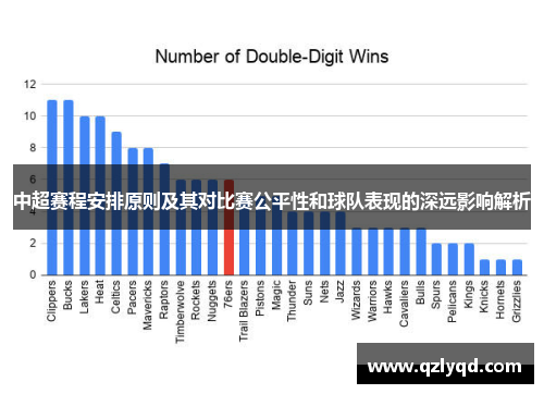 中超赛程安排原则及其对比赛公平性和球队表现的深远影响解析