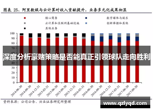 深度分析豪赌策略是否能真正引领球队走向胜利