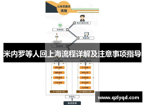 米内罗等人回上海流程详解及注意事项指导