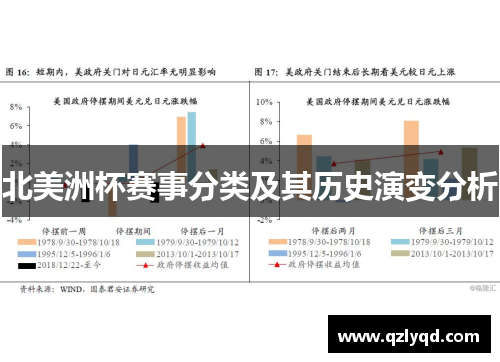 北美洲杯赛事分类及其历史演变分析