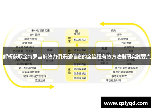 解析获取金特罗当前效力俱乐部信息的全流程有效方法指南实践要点