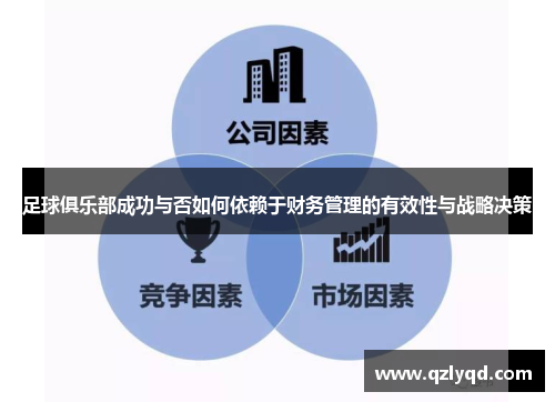 足球俱乐部成功与否如何依赖于财务管理的有效性与战略决策