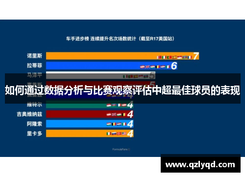 如何通过数据分析与比赛观察评估中超最佳球员的表现 如何通过数据分析与比赛观察评估中超最佳球员的表现